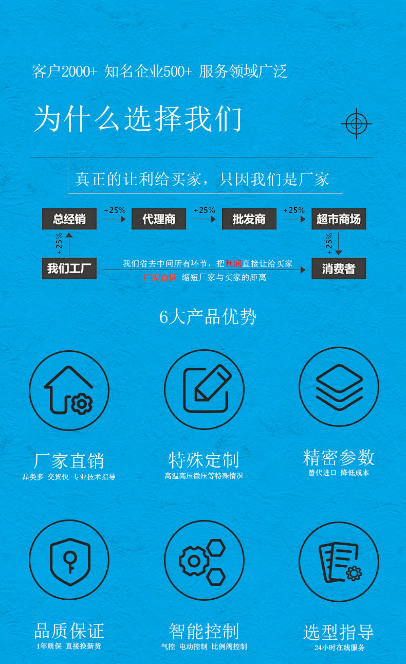 軸承詳情頁-為什么選擇我們